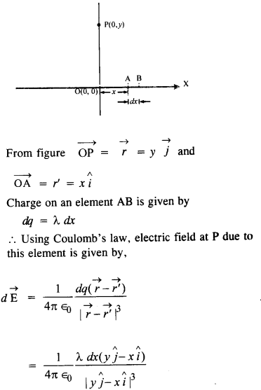 कक्षा 12 भौतिकी के लिए एनसीईआरटी समाधान अध्याय 1 विद्युत प्रभार और क्षेत्र 42