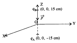कक्षा 12 भौतिकी के लिए एनसीईआरटी समाधान अध्याय 1 विद्युत आवेश और क्षेत्र 7