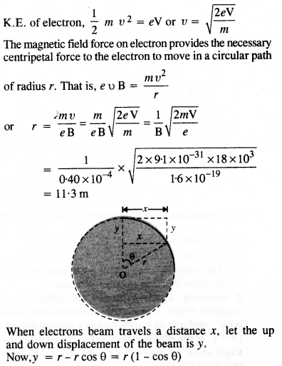 कक्षा 12 भौतिकी अध्याय 5 चुंबकत्व और पदार्थ 22 . के लिए एनसीईआरटी समाधान