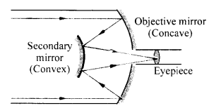 एनसीईआरटी समाधान कक्षा 12 भौतिकी अध्याय 9 रे प्रकाशिकी और ऑप्टिकल उपकरण 49